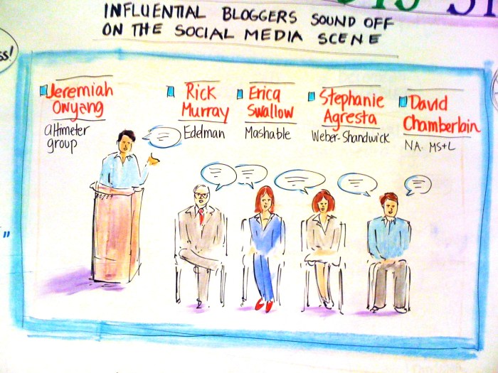 WOMMA Social Media Panel